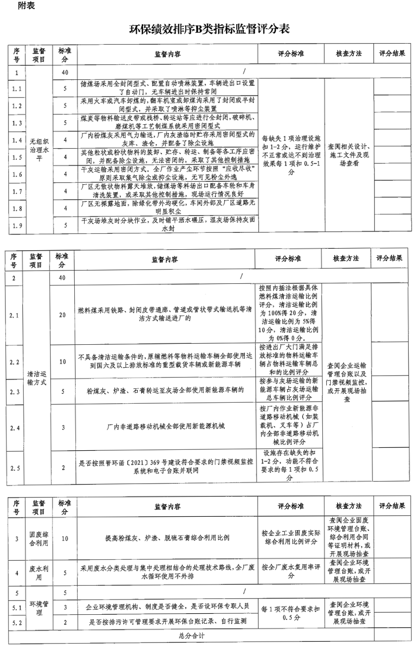 關于開(kāi)展煤電(diàn)行(xíng)業污染深度治理(lǐ)及 環保績效排序的實施方案